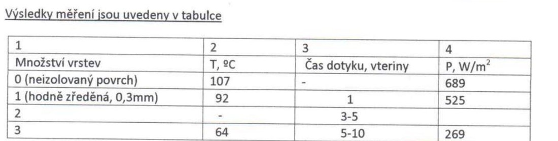 Messergebnistabelle mit Oberflächentemperatur, Berührzeit und Wärmestromdichte bei 0/1/3 Schichten PSC