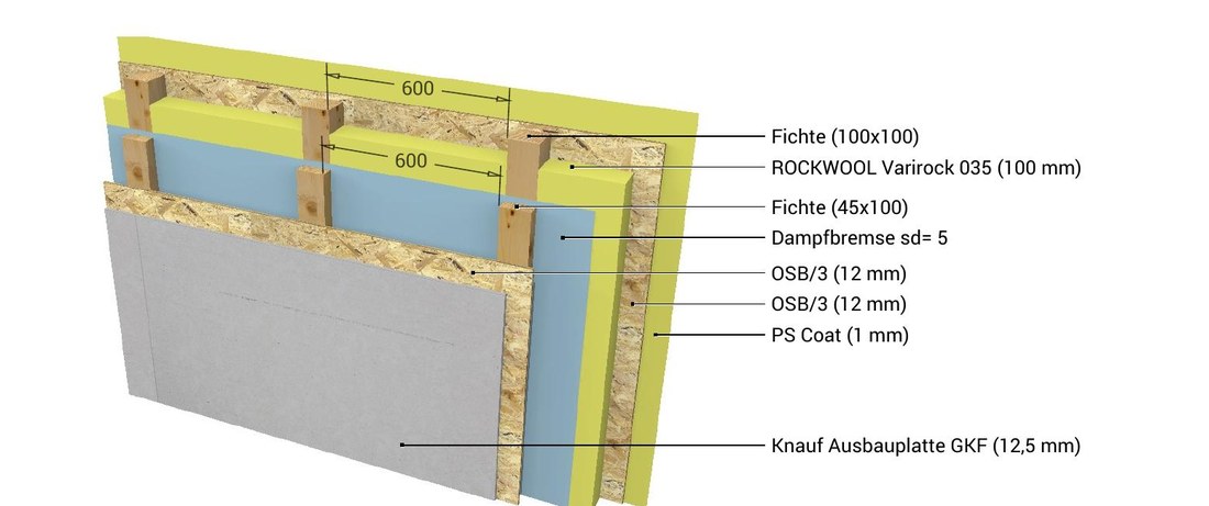 Explosionszeichnung der Holzständerwand ohne Holzfaserplatte, von PS Coat bis Gipskarton