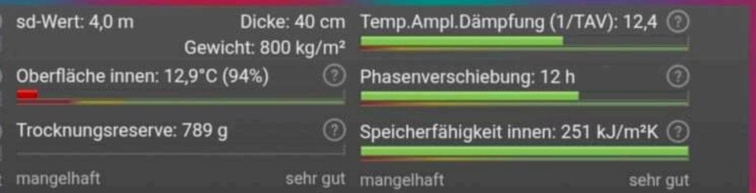 Ubakus-Ergebnisanzeige mit Oberflächentemperatur innen 12,9 °C im roten (mangelhaften) Bereich